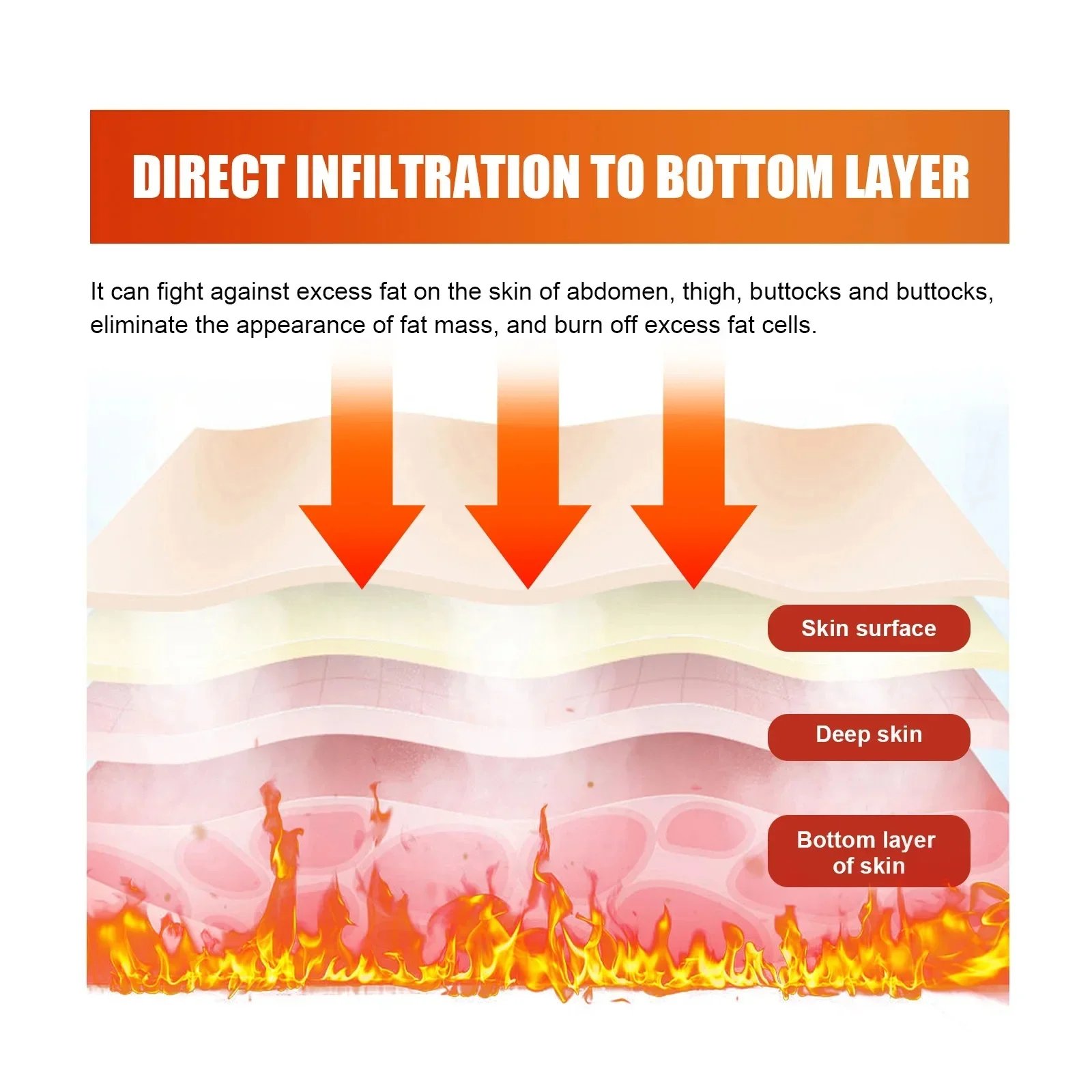 Weight Loss Serum Slimming Remove Cellulite Fast Belly Fat Burning Massage Lift Tighten Firming Shaping Body Care Products